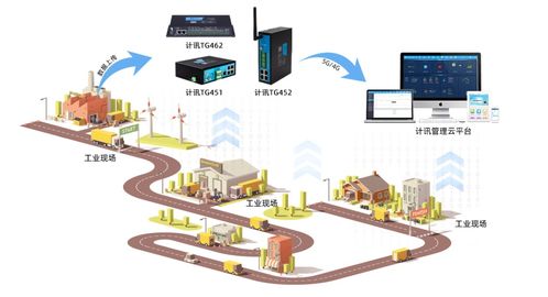 5G工業(yè)網關與軟件開發(fā) 構建5G全連接工廠的工業(yè)互聯(lián)網新范式