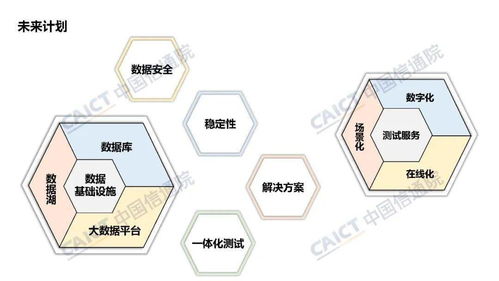 中國信通院姜春宇 大數(shù)據(jù)產品能力評測觀察與軟件開發(fā)趨勢