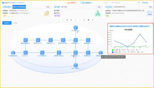 融合數(shù)據(jù) 政企業(yè)務的“聚寶盆”資源樹軟件開發(fā)新范式