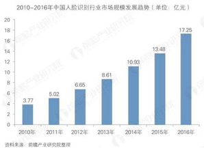 悶聲發(fā)大財(cái)?shù)臄?shù)據(jù)處理公司 會成為下一個(gè)華為嗎？