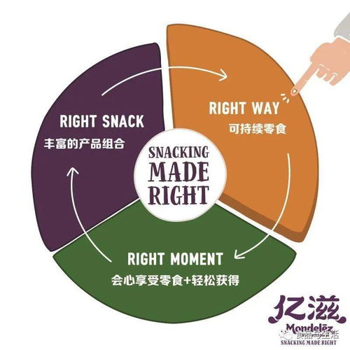 億滋國際發(fā)布《2020年享受好零食報(bào)告》并承諾 2025年實(shí)現(xiàn)產(chǎn)品包裝全部可回收，強(qiáng)化數(shù)據(jù)處理服務(wù)