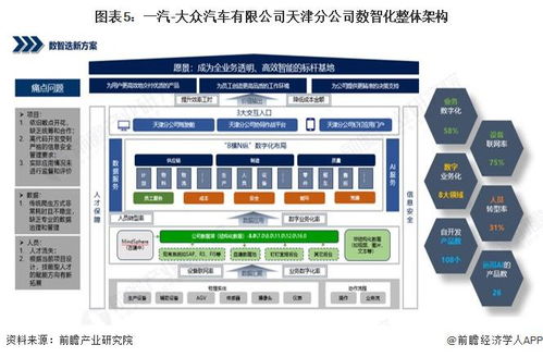 2025年中國智慧工廠應(yīng)用現(xiàn)狀 汽車行業(yè)邁向全域智能，數(shù)據(jù)處理服務(wù)成核心引擎