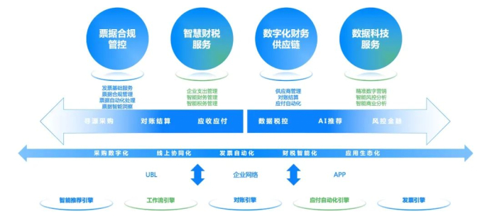 百望云 以數(shù)據(jù)處理服務(wù)鏈接商業(yè)企業(yè)，讓交易更簡(jiǎn)單